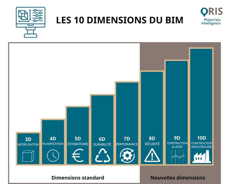 10-dimensions