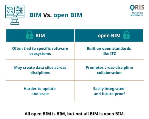 BIM vs open BIM (3)