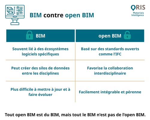 BIM vs open BIM (4)