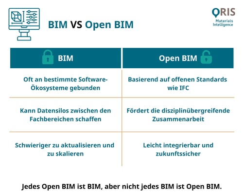BIM vs open BIM (5)