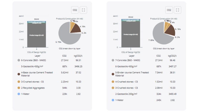 Carbon calculation website