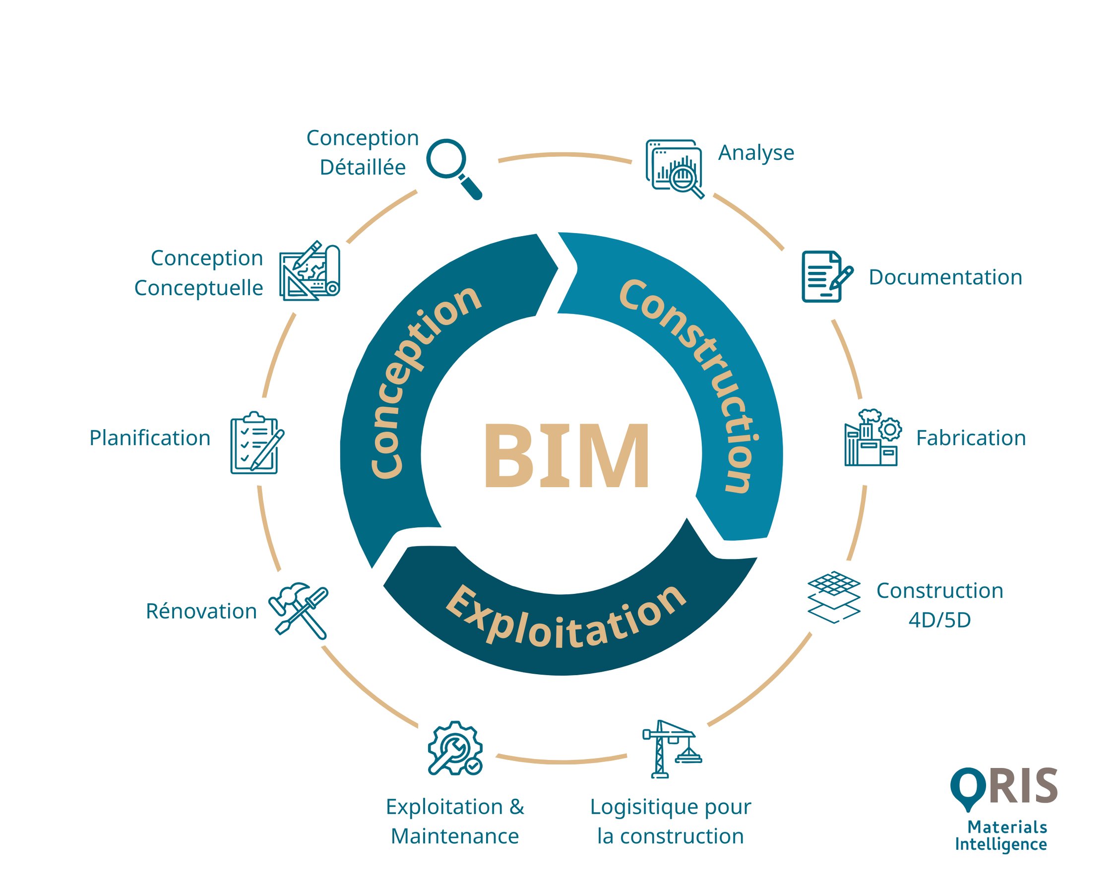 Qu'est-ce que le BIM (Building Information Modelling)