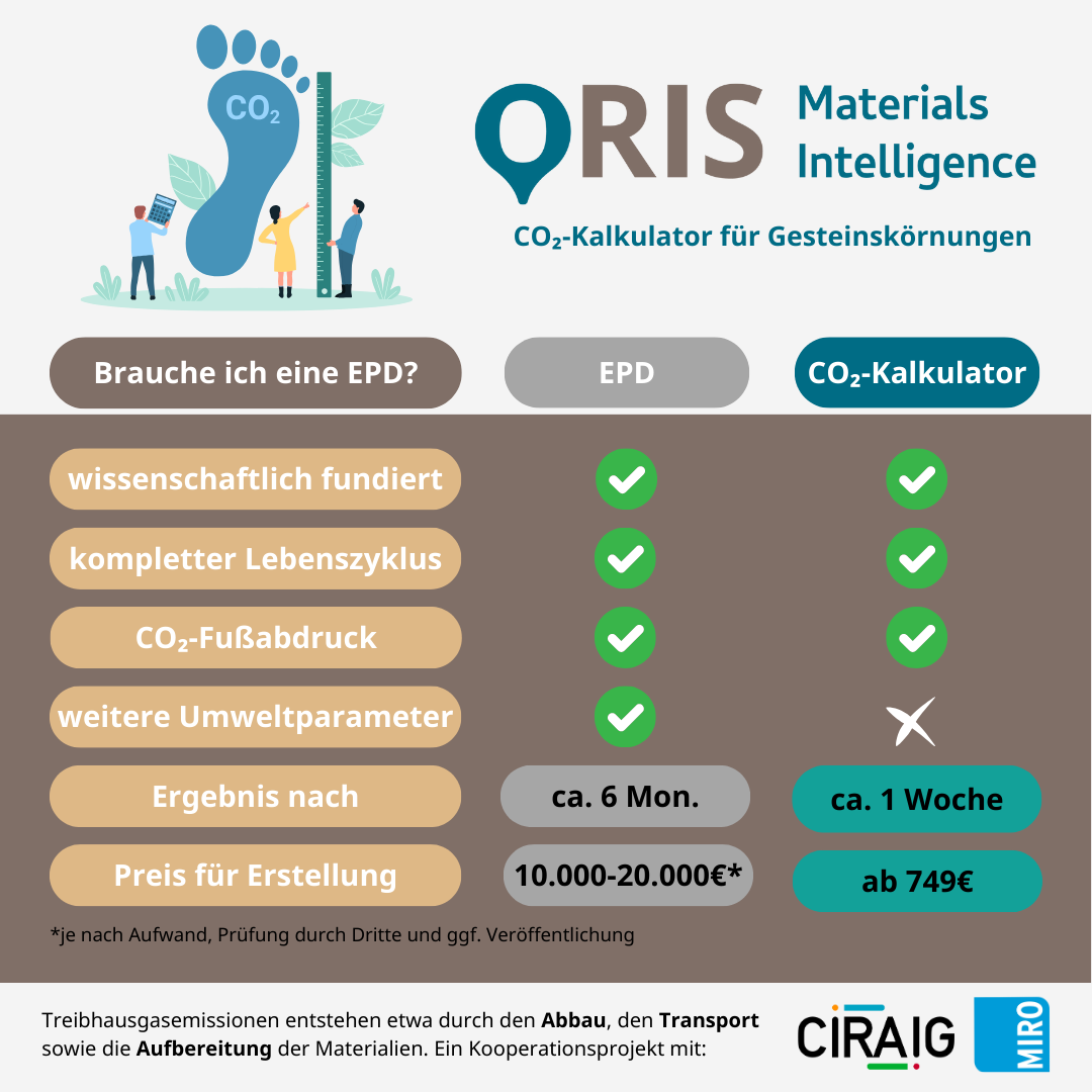 EPD Visualisierung EPD Visualisierung