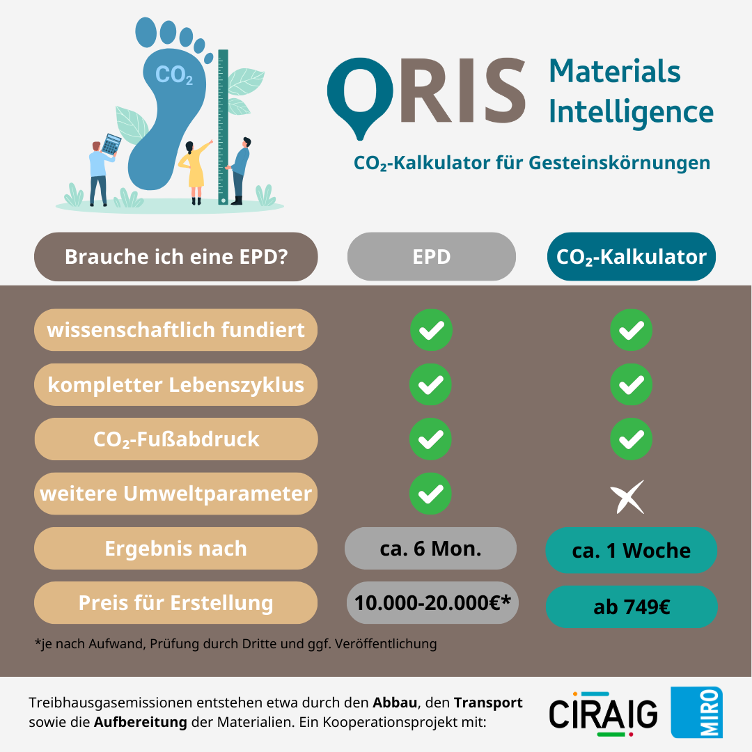 EPD Visualisierung