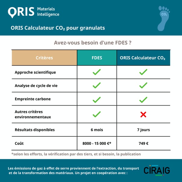EPD-vs-Calculator_VISUAL_FR