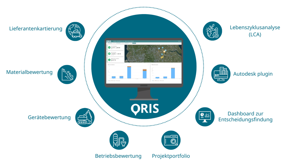 ORIS software