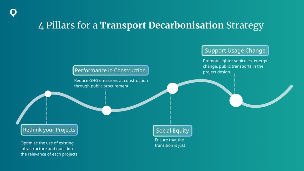 4 pillars for a transport decarbonisation strategy