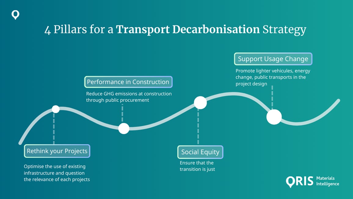 4 pillars for a transport decarbonisation strategy