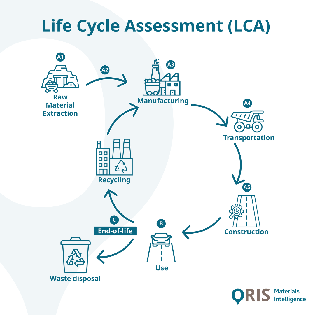 What Is Life Cycle Assessment LCA In Linear Infrastructure What Is Life Cycle Assessment LCA In Linear Infrastructure