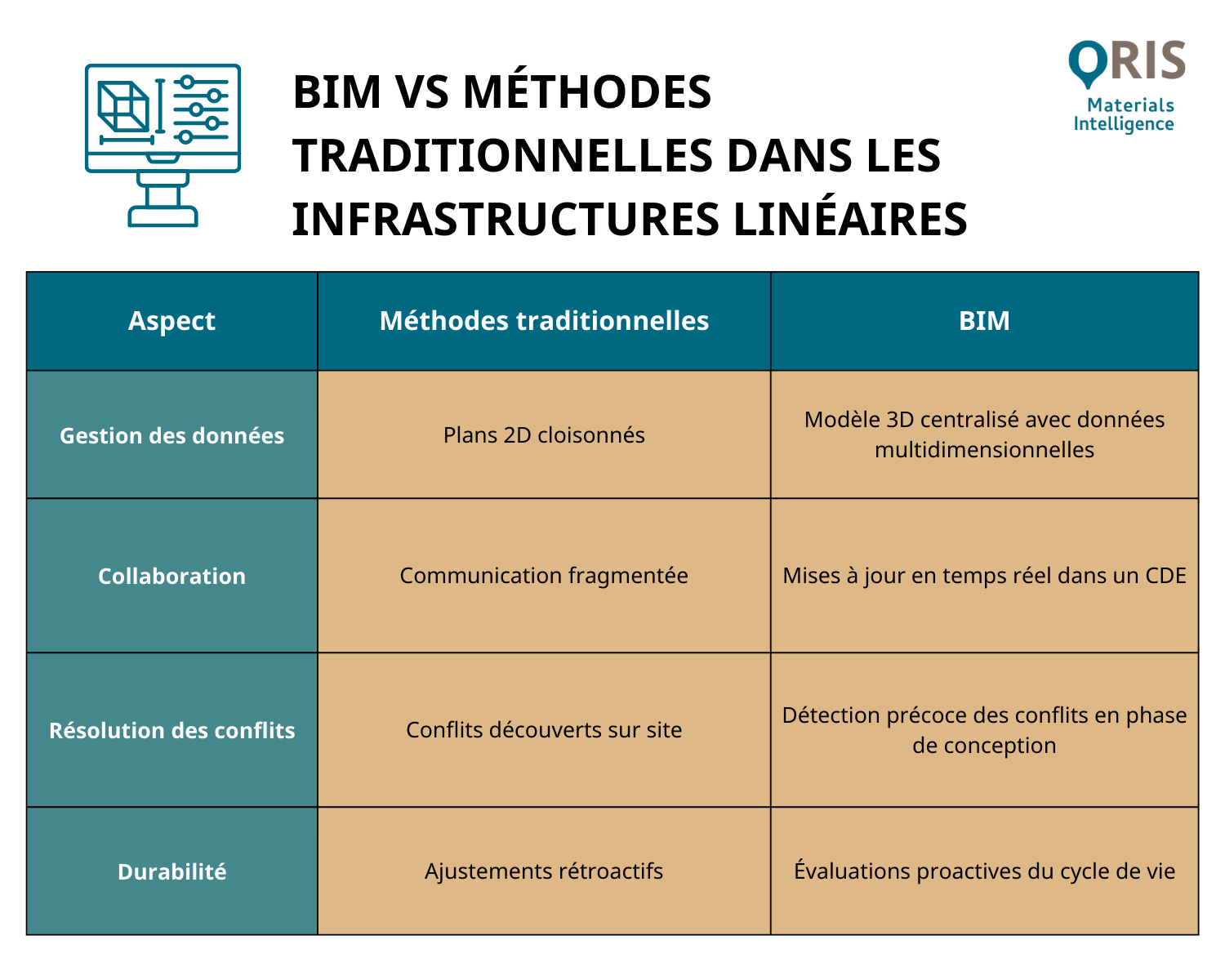 Qu'est-ce que le BIM (Building Information Modelling)