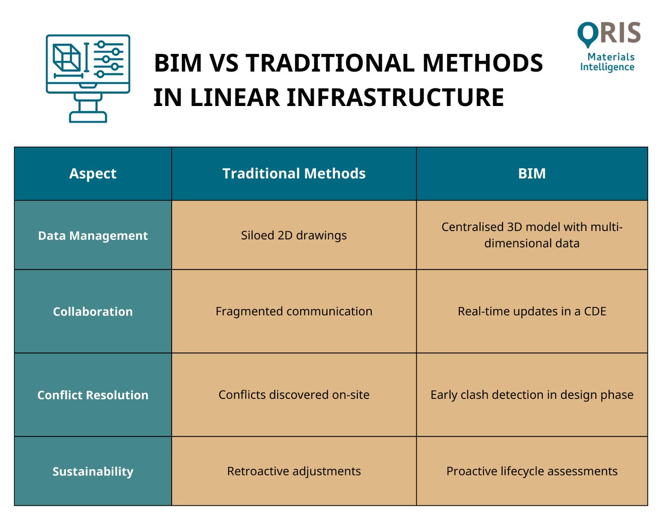 What Is BIM (Building Information Modelling)?