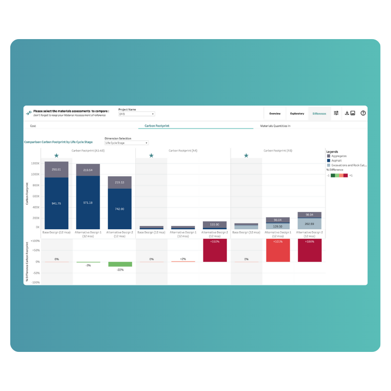 ORIS Advanced comparison Dashboard
