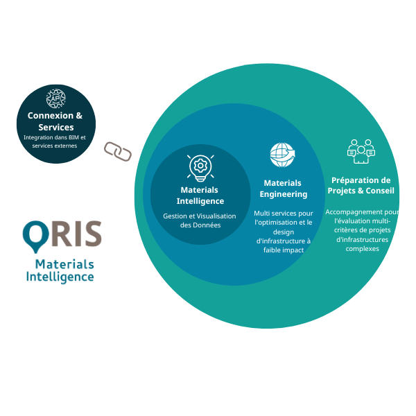 ORIS Services vertical (600 × 600 px) website (1)