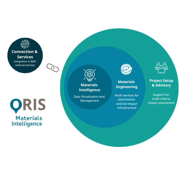 ORIS Services vertical (600 × 600 px) website